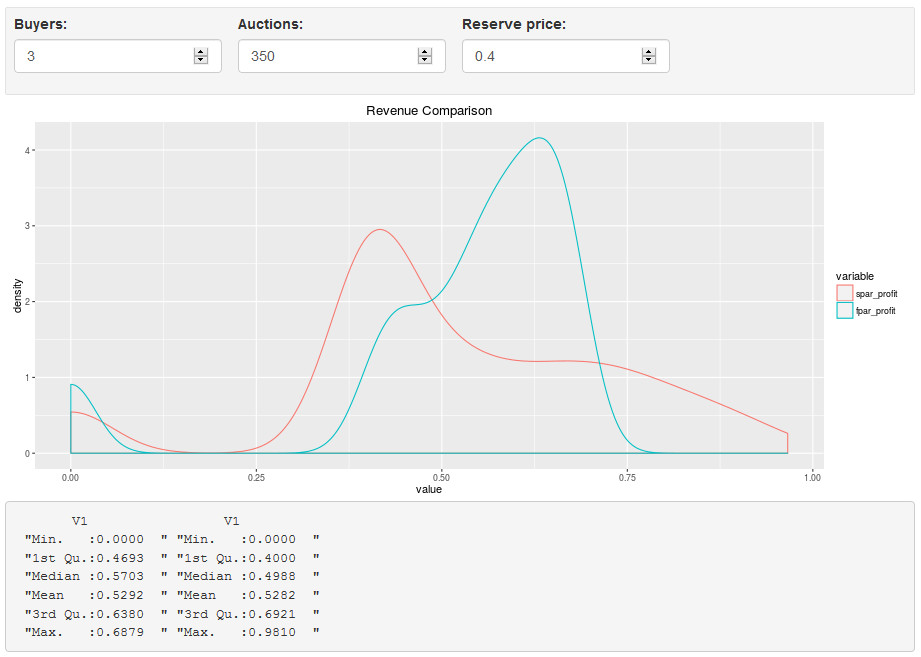 Simulating First and Second Price Auctions